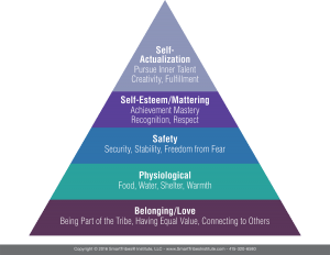 Hierarchy-of-Needs-from-Maslow_1