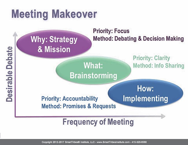 Meeting makeover