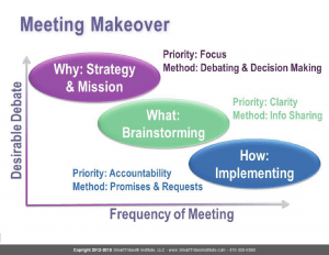 Meeting makeover