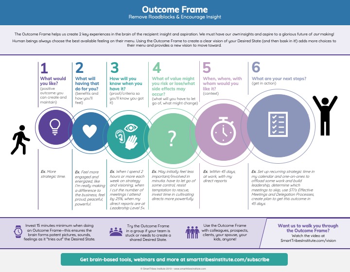 The Outcome Frame helps mental health