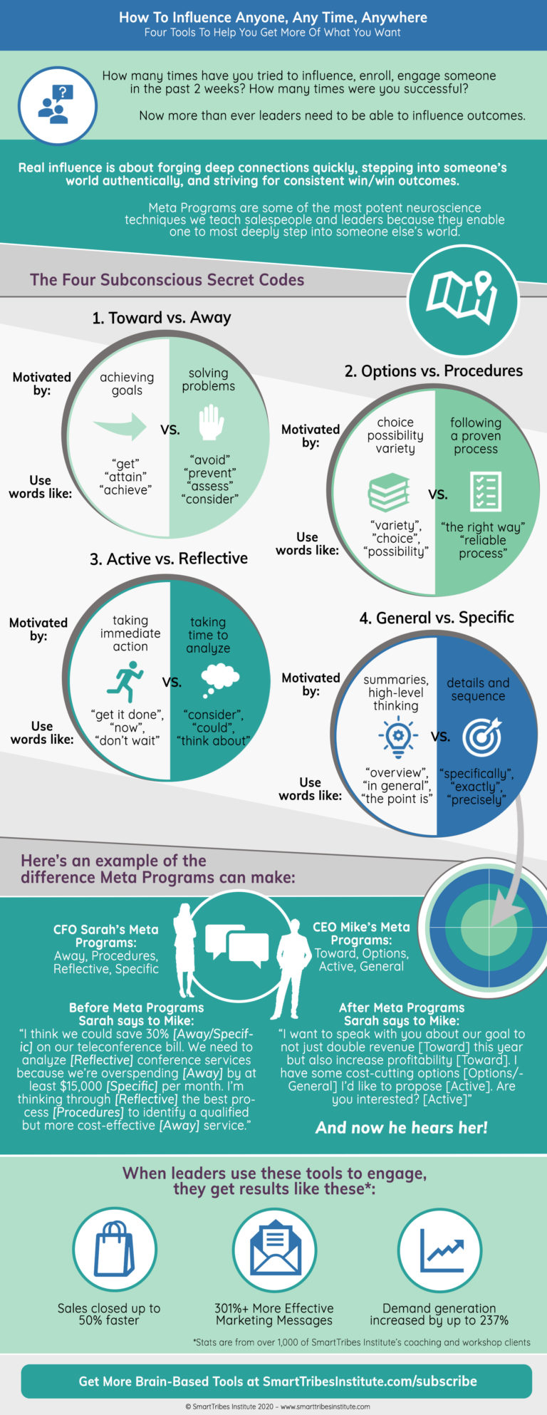 Influence with Meta Programs - SmartTribes Institute