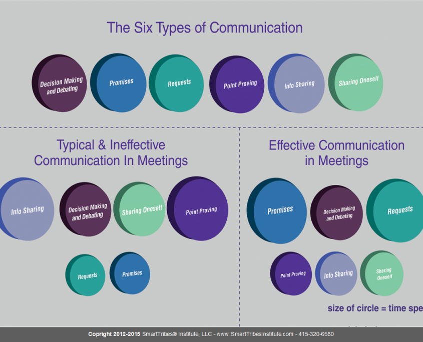 3 Types Of Meetings That Will Engage Your Team and Increase Team ...