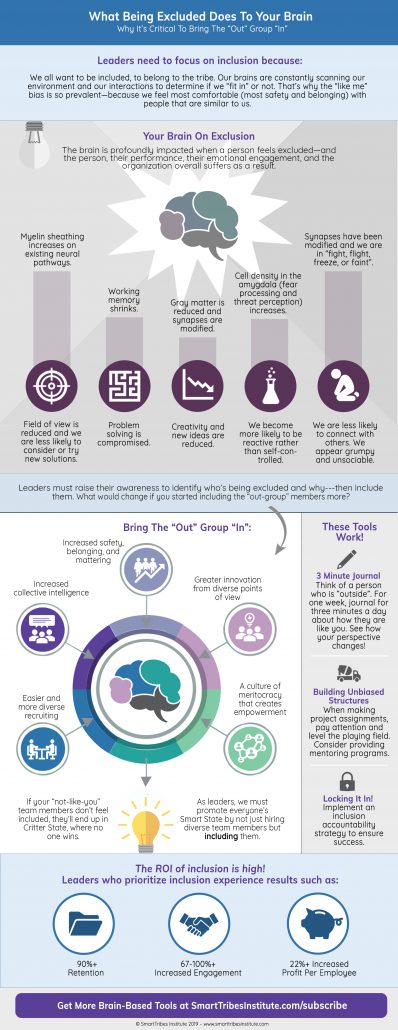 What Being Excluded Does To Your Brain - SmartTribes Institute